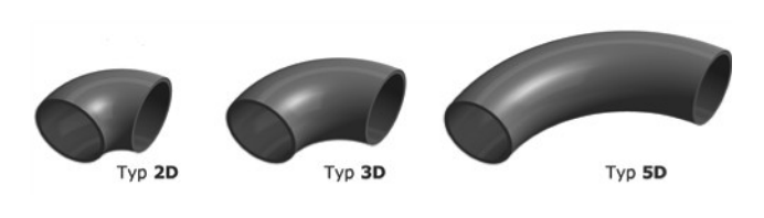Sammenligning av bend type 2D, 3D og 5D - økende bøyeradius